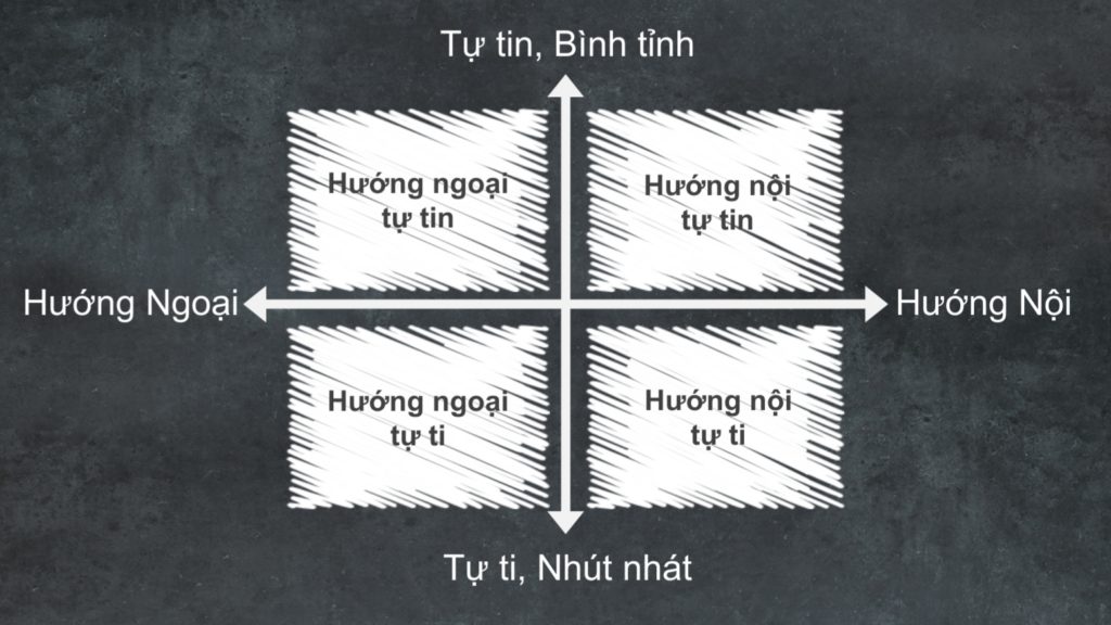 Donggoitrithuc_KSC_Nguyễn-Hữu-Tài_Hướng-Nội-Hướng Ngoại